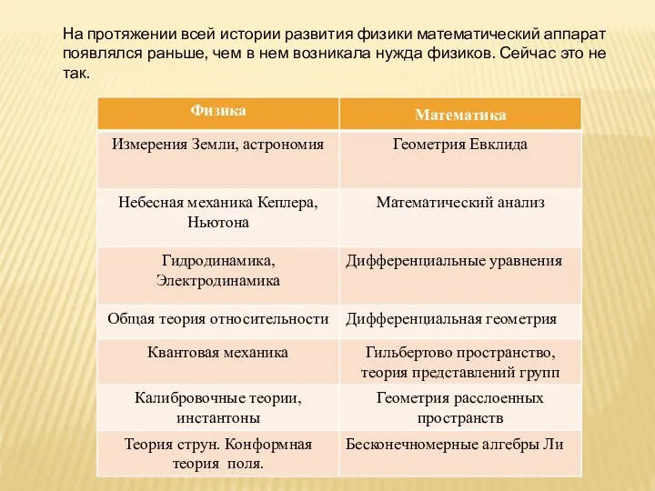 На протяжении всей истории развития физики математический аппарат появлялся раньше, чем в