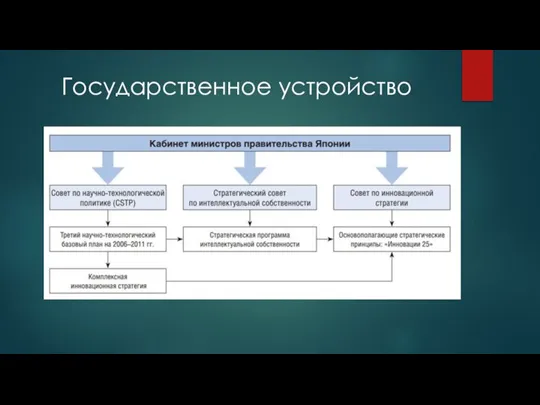 Государственное устройство