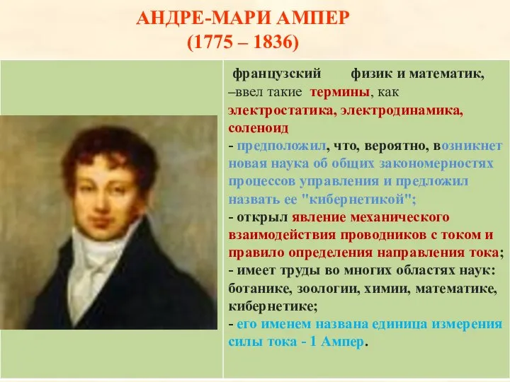 АНДРЕ-МАРИ АМПЕР (1775 – 1836)