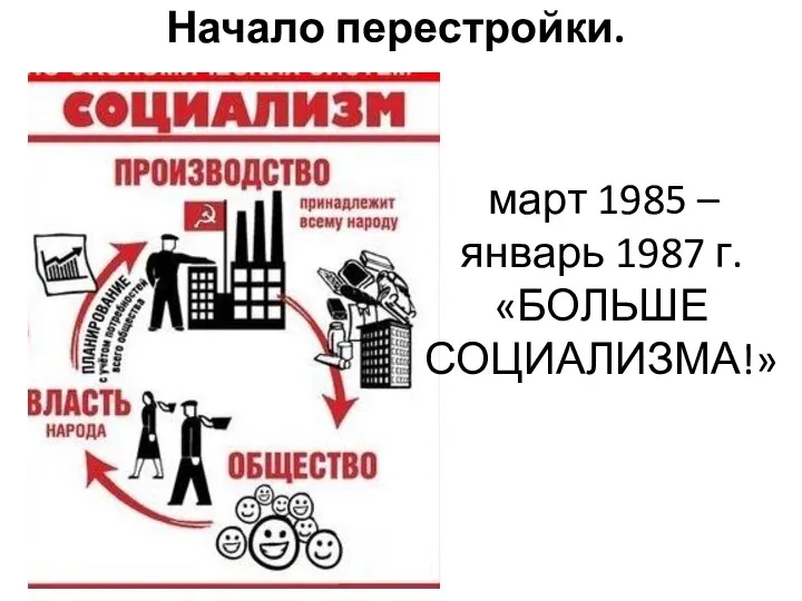 Начало перестройки. март 1985 – январь 1987 г. «БОЛЬШЕ СОЦИАЛИЗМА!»