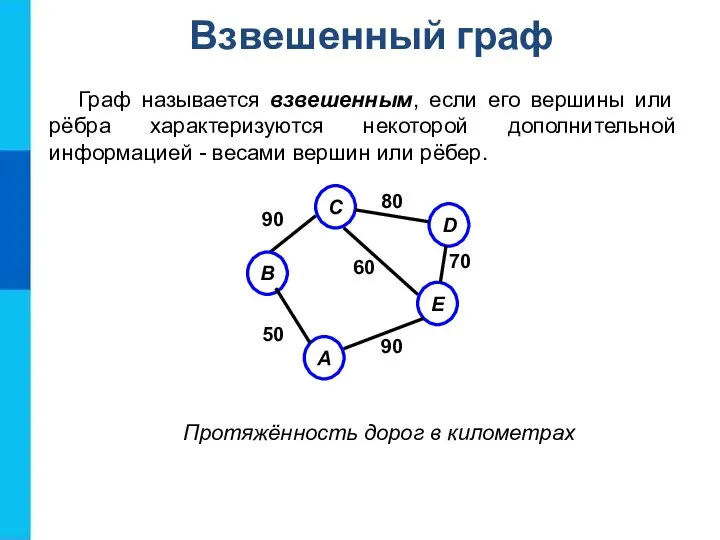 Граф называется взвешенным, если его вершины или рёбра характеризуются некоторой дополнительной информацией