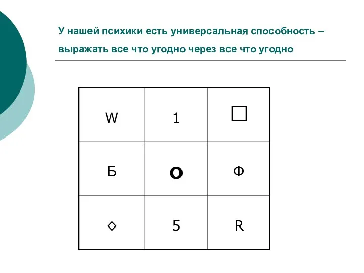 У нашей психики есть универсальная способность – выражать все что угодно через все что угодно