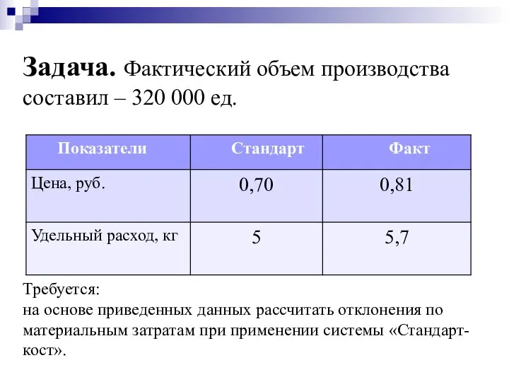 Задача. Фактический объем производства составил – 320 000 ед. Требуется: на основе