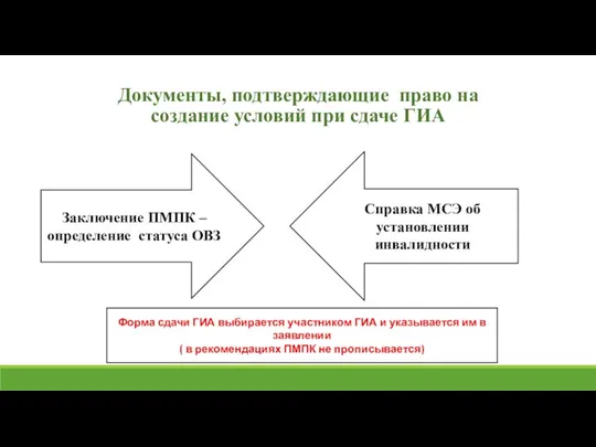 Документы, подтверждающие право на создание условий при сдаче ГИА Заключение ПМПК –определение