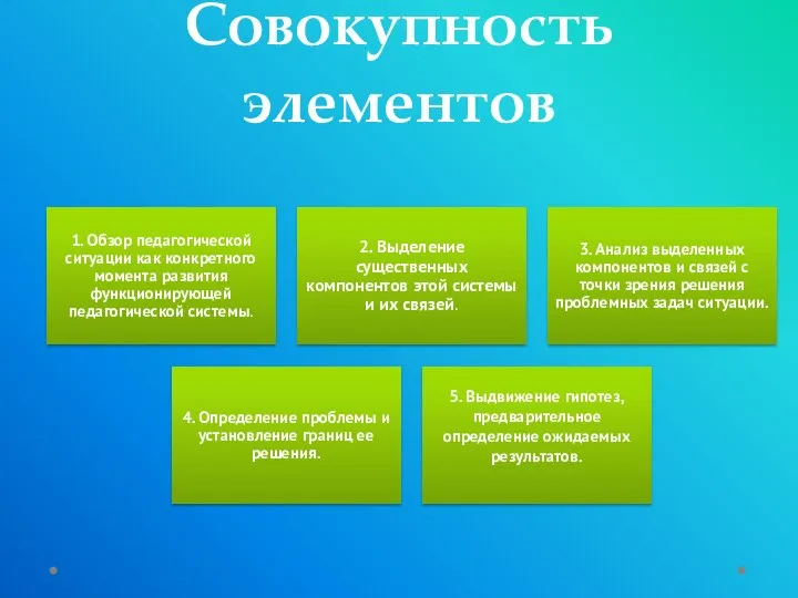 Совокупность элементов