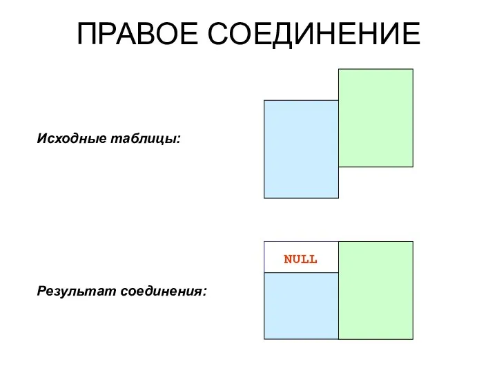 ПРАВОЕ СОЕДИНЕНИЕ Исходные таблицы: Результат соединения: NULL