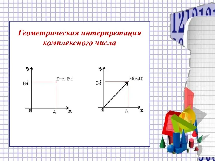 Геометрическая интерпретация комплексного числа