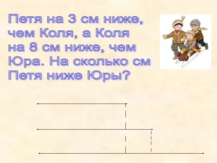 Петя на 3 см ниже, чем Коля, а Коля на 8 см