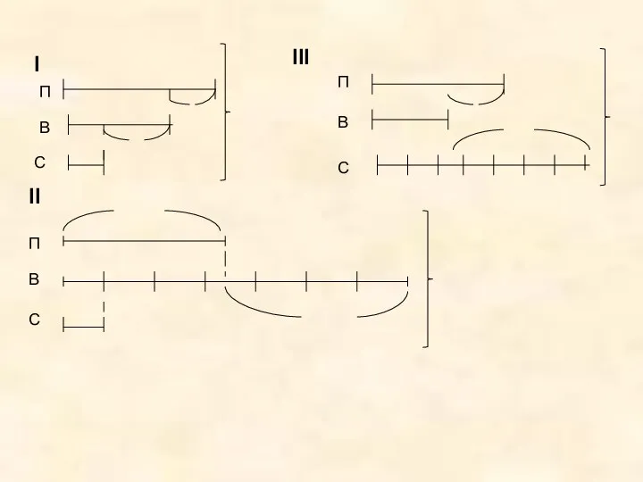 I П В С П В С П В С III II