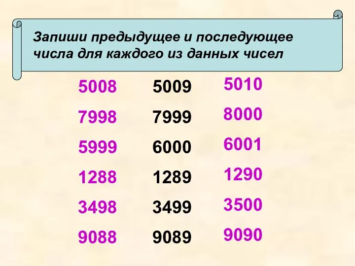 Запиши предыдущее и последующее числа для каждого из данных чисел 5009 7999