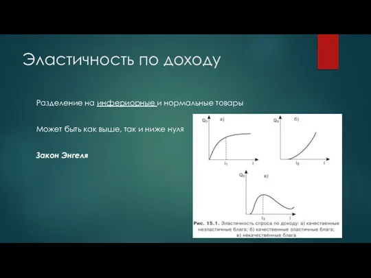 Эластичность по доходу Разделение на инфериорные и нормальные товары Может быть как