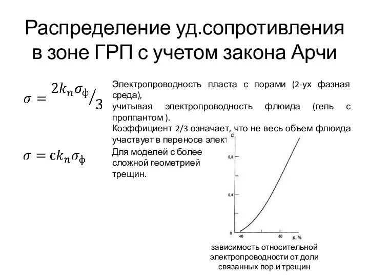 Распределение уд.сопротивления в зоне ГРП с учетом закона Арчи Электропроводность пласта с
