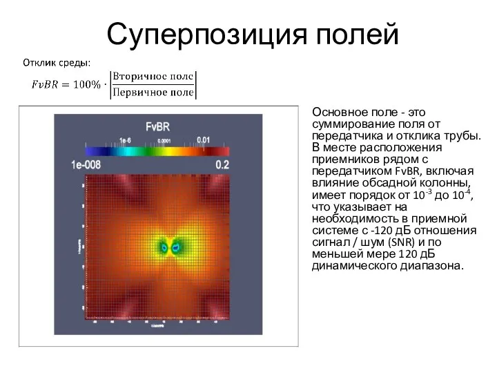 Суперпозиция полей Основное поле - это суммирование поля от передатчика и отклика