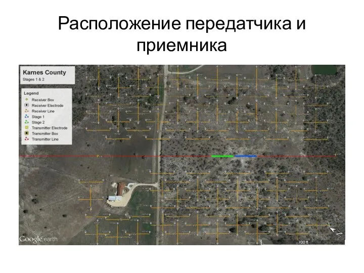 Расположение передатчика и приемника