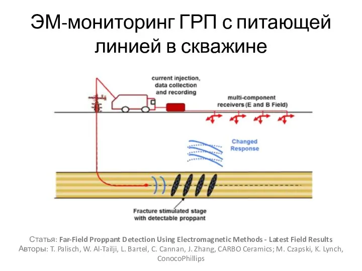 ЭМ-мониторинг ГРП с питающей линией в скважине Статья: Far-Field Proppant Detection Using