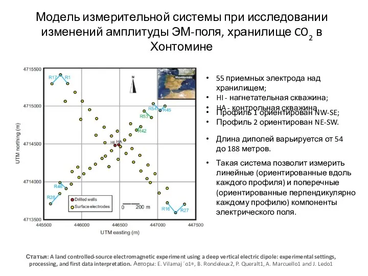 Модель измерительной системы при исследовании изменений амплитуды ЭМ-поля, хранилище CO2 в Хонтомине