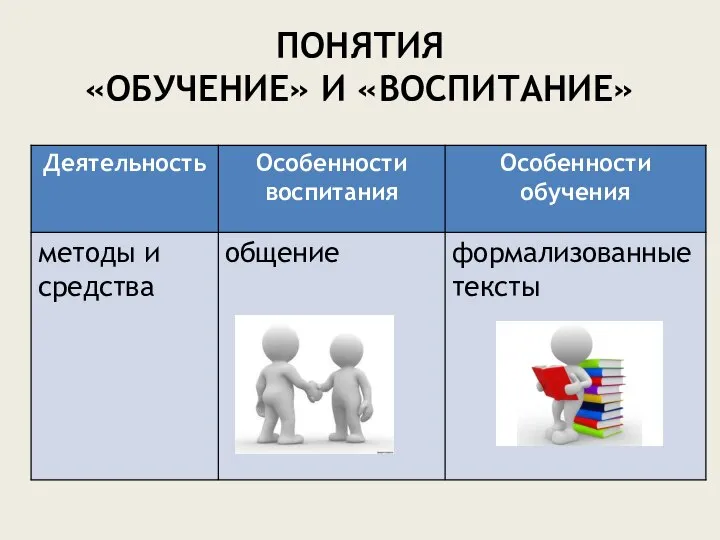 ПОНЯТИЯ «ОБУЧЕНИЕ» И «ВОСПИТАНИЕ»