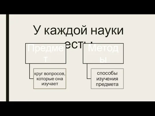 У каждой науки есть: