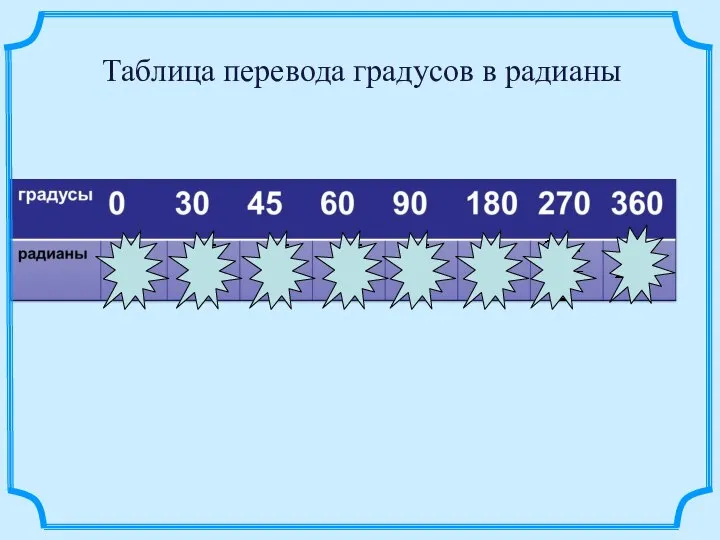 Таблица перевода градусов в радианы