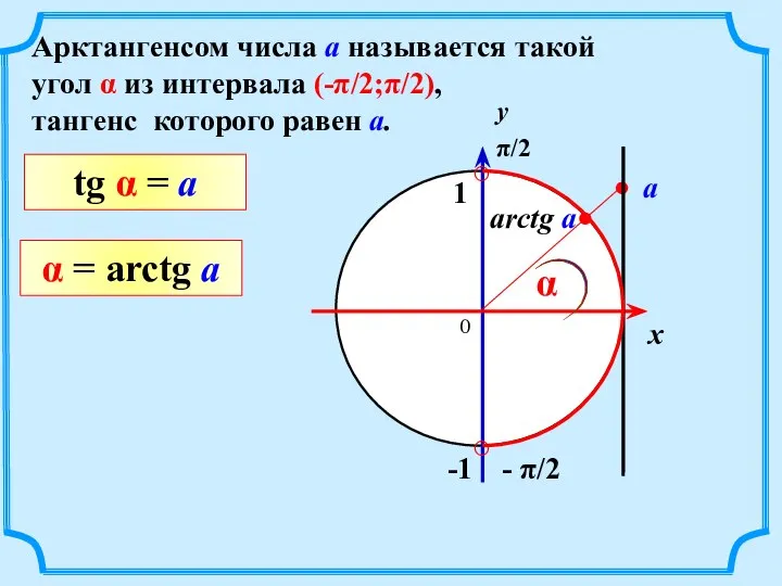 Арктангенсом числа а называется такой угол α из интервала (-π/2;π/2), тангенс которого