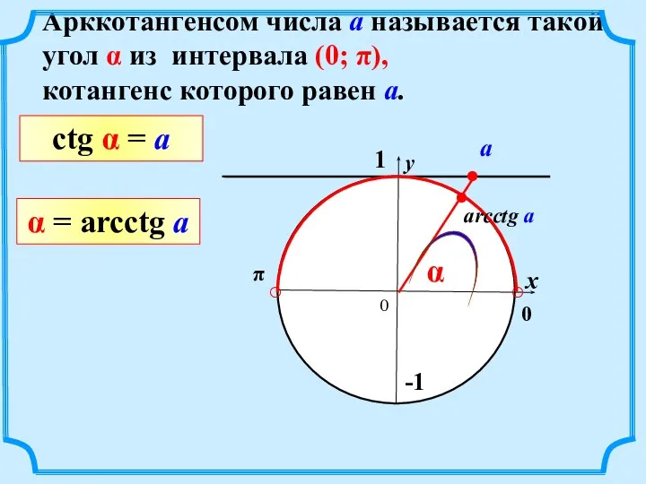 0 Арккотангенсом числа а называется такой угол α из интервала (0; π),