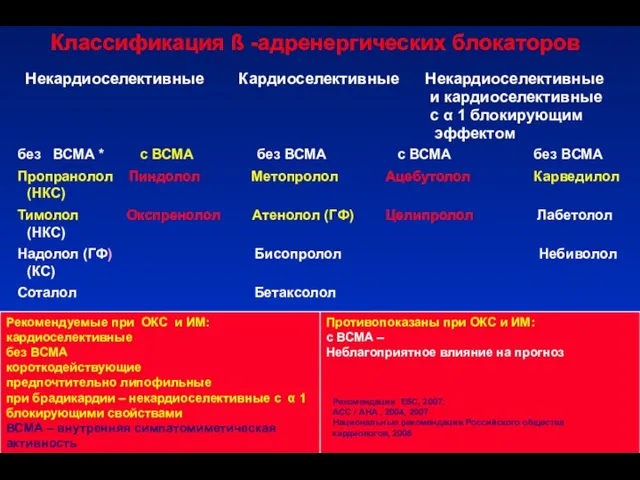 Slide Классификация ß -адренергических блокаторов Некардиоселективные Кардиоселективные Некардиоселективные и кардиоселективные с α