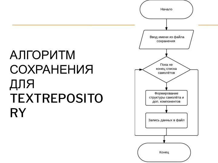 АЛГОРИТМ СОХРАНЕНИЯ ДЛЯ TEXTREPOSITORY