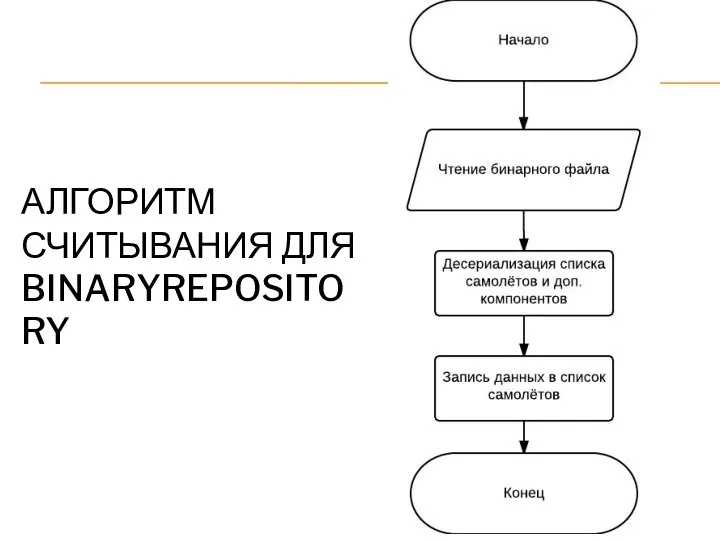 АЛГОРИТМ СЧИТЫВАНИЯ ДЛЯ BINARYREPOSITORY