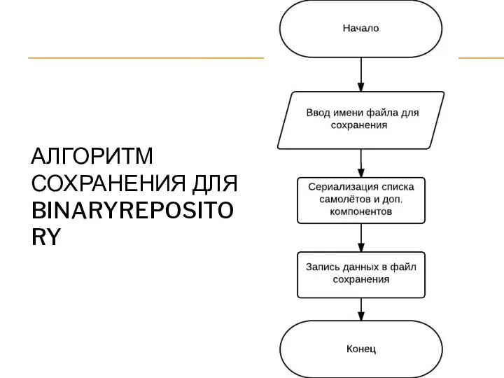 АЛГОРИТМ СОХРАНЕНИЯ ДЛЯ BINARYREPOSITORY