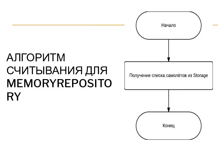 АЛГОРИТМ СЧИТЫВАНИЯ ДЛЯ MEMORYREPOSITORY