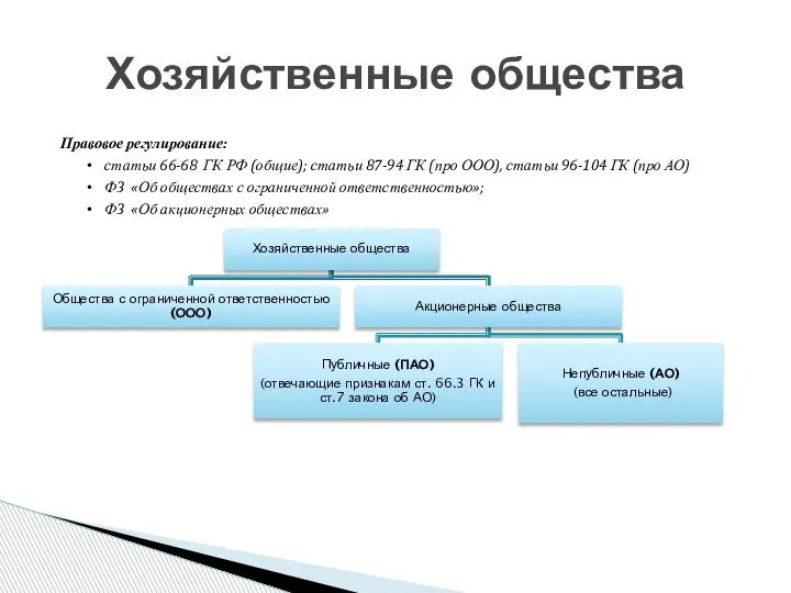 Правовое регулирование: статьи 66-68 ГК РФ (общие); статьи 87-94 ГК (про ООО),