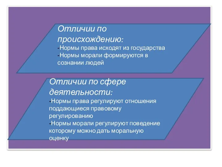 Отличии по происхождению: -Нормы права исходят из государства -Нормы морали формируются в