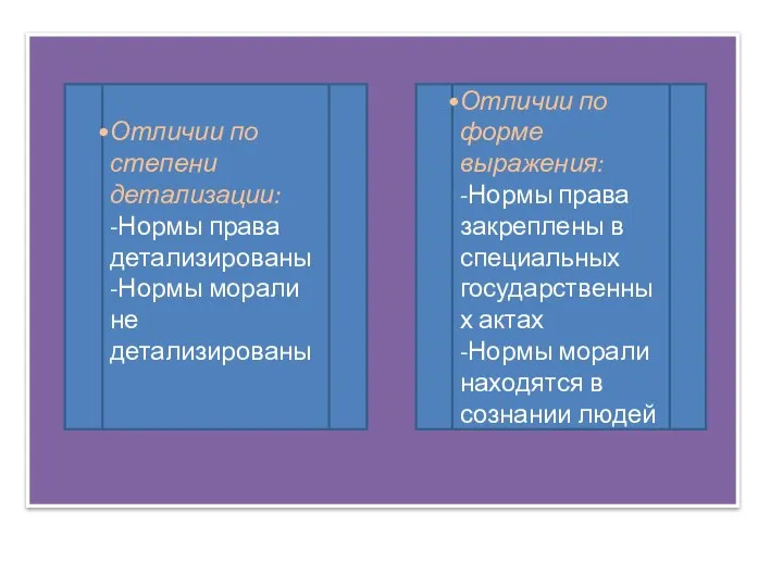 Отличии по степени детализации: -Нормы права детализированы -Нормы морали не детализированы Отличии