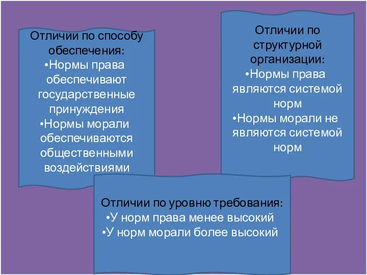 Отличии по способу обеспечения: Нормы права обеспечивают государственные принуждения Нормы морали обеспечиваются