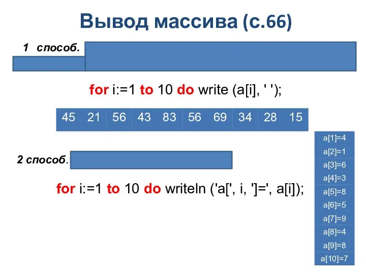 Вывод массива (с.66) 1 способ. Элементы массива можно вывести в строку, разделив