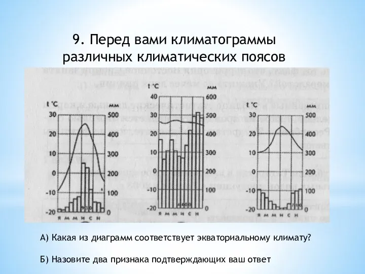 9. Перед вами климатограммы различных климатических поясов А) Какая из диаграмм соответствует