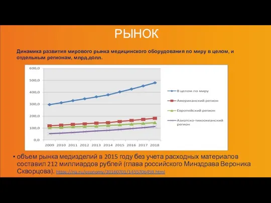 РЫНОК объем рынка медизделий в 2015 году без учета расходных материалов составил