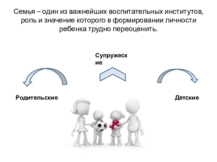 Семья – один из важнейших воспитательных институтов, роль и значение которого в