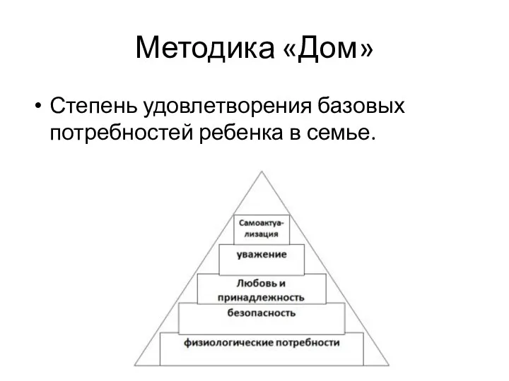 Методика «Дом» Степень удовлетворения базовых потребностей ребенка в семье.