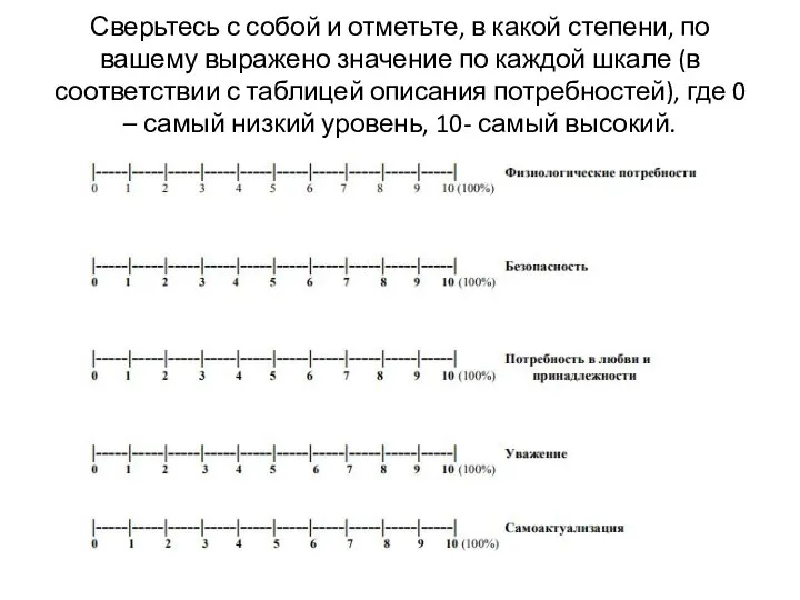 Сверьтесь с собой и отметьте, в какой степени, по вашему выражено значение