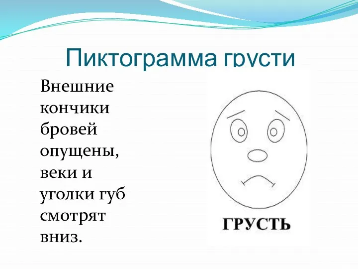 Пиктограмма грусти Внешние кончики бровей опущены, веки и уголки губ смотрят вниз.