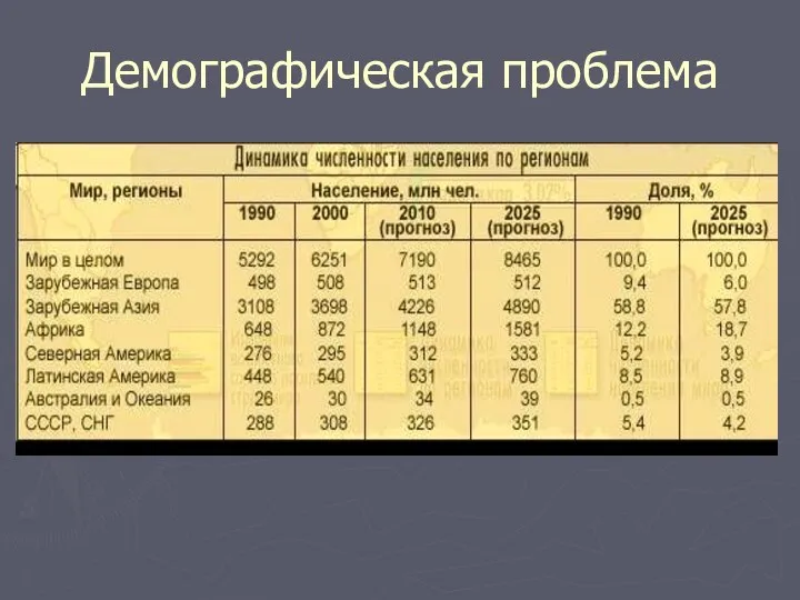 Демографическая проблема