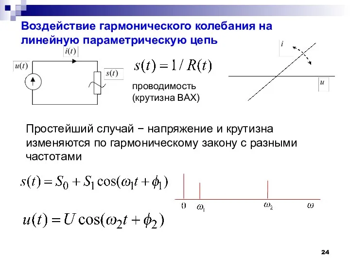 Воздействие гармонического колебания на линейную параметрическую цепь проводимость (крутизна ВАХ) Простейший случай