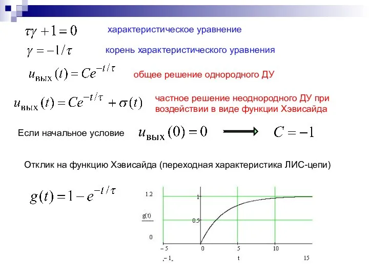 характеристическое уравнение корень характеристического уравнения общее решение однородного ДУ частное решение неоднородного