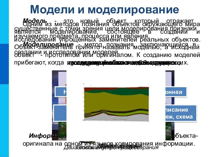 Модели и моделирование Одним из методов познания объектов окружающего мира является моделирование,