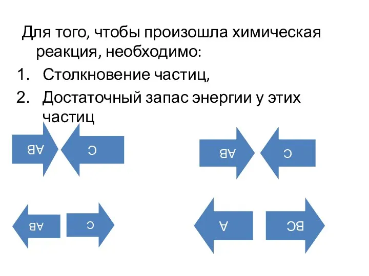 Для того, чтобы произошла химическая реакция, необходимо: Столкновение частиц, Достаточный запас энергии у этих частиц