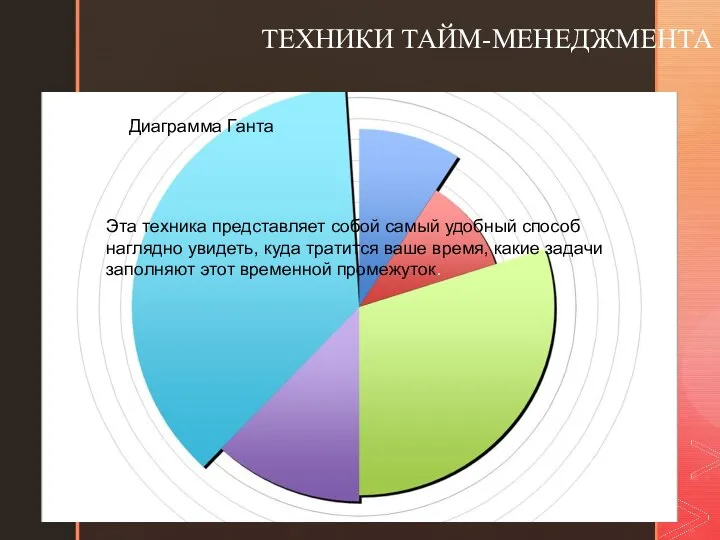 ТЕХНИКИ ТАЙМ-МЕНЕДЖМЕНТА Диаграмма Ганта Эта техника представляет собой самый удобный способ наглядно