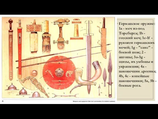 Германское оружие: 1а - меч из-под Торсберга; 1b - готский меч; 1c-1f