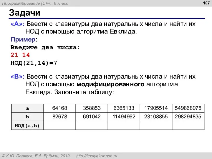 Задачи «A»: Ввести с клавиатуры два натуральных числа и найти их НОД