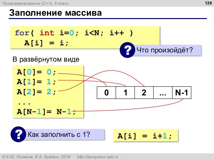 Заполнение массива for( int i=0; i A[i] = i; В развёрнутом виде